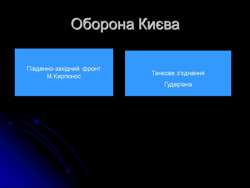 Оборона Києва Південно-західний фронт М.Кирпонос  Танкове з'єднання Гудеріана